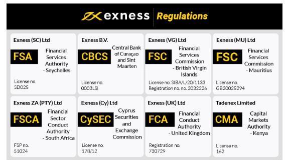 Get Started with Exness Demo Your Guide to Practice Trading Get Started with Exness Demo Your Guide to Practice Trading